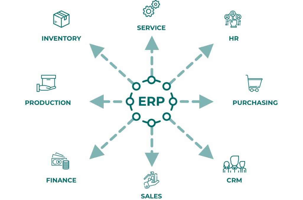 A Complete Guide to ERP Application Development  Vilmate