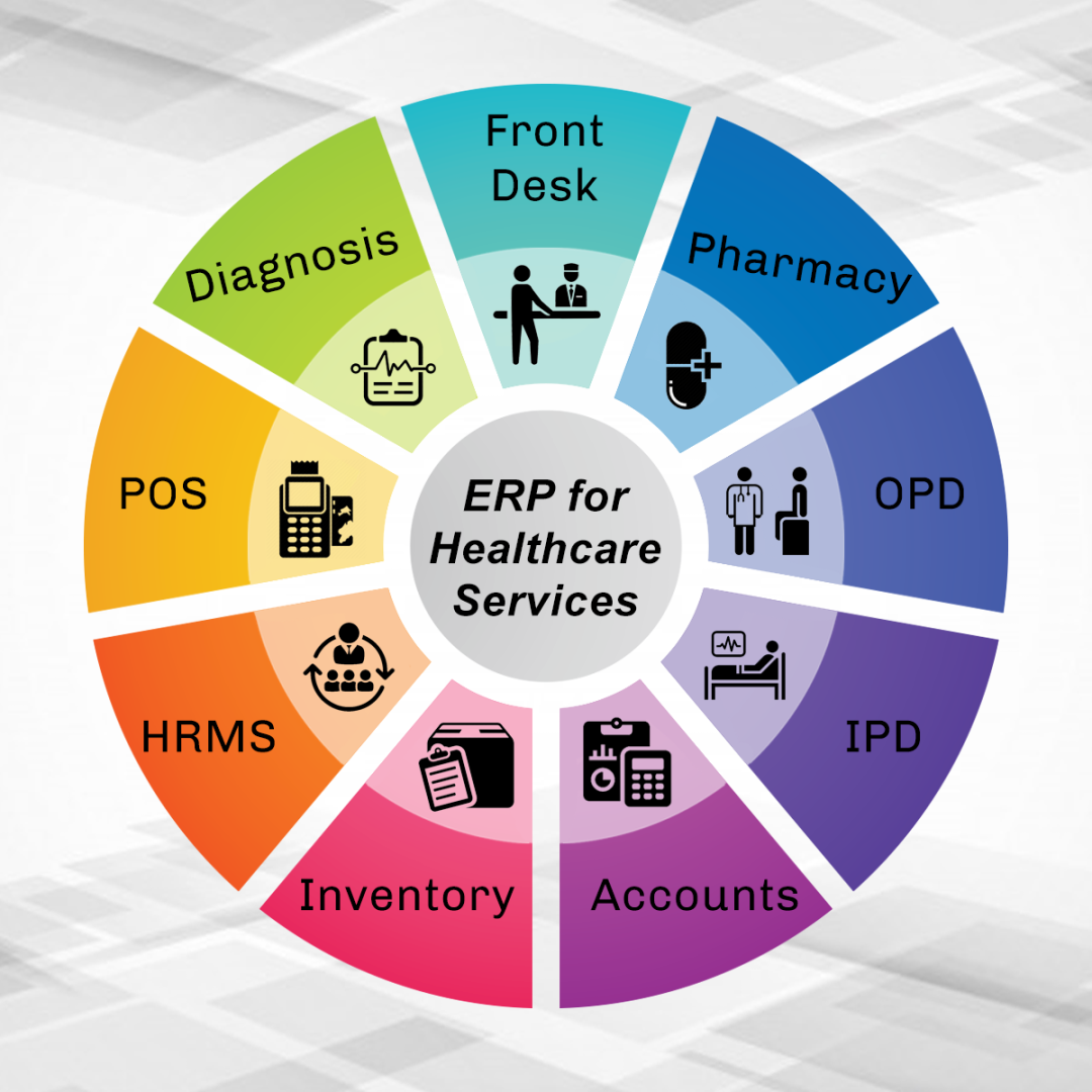 Cloud ERP  Best ERP Software  Healthcare ERP
