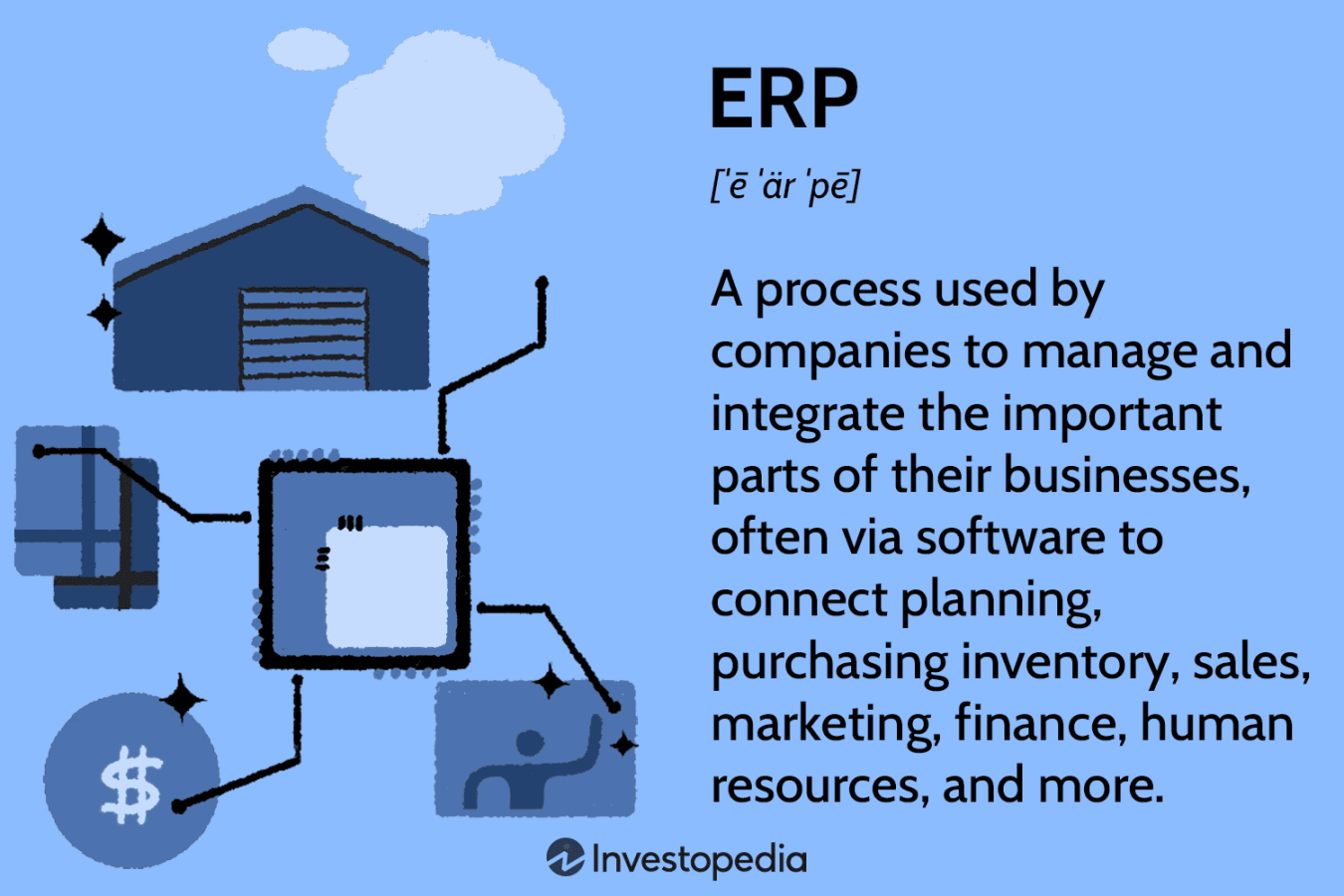Enterprise Resource Planning (ERP): Meaning, Components, and Examples