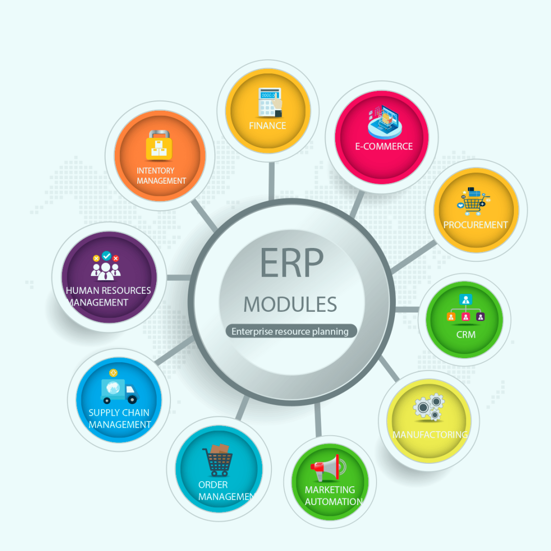ERP Software Solution at best price in Pune by Saturo Technologies