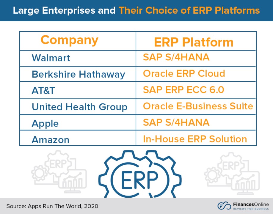 List of Top  ERP Software Companies in 24 - Financesonline