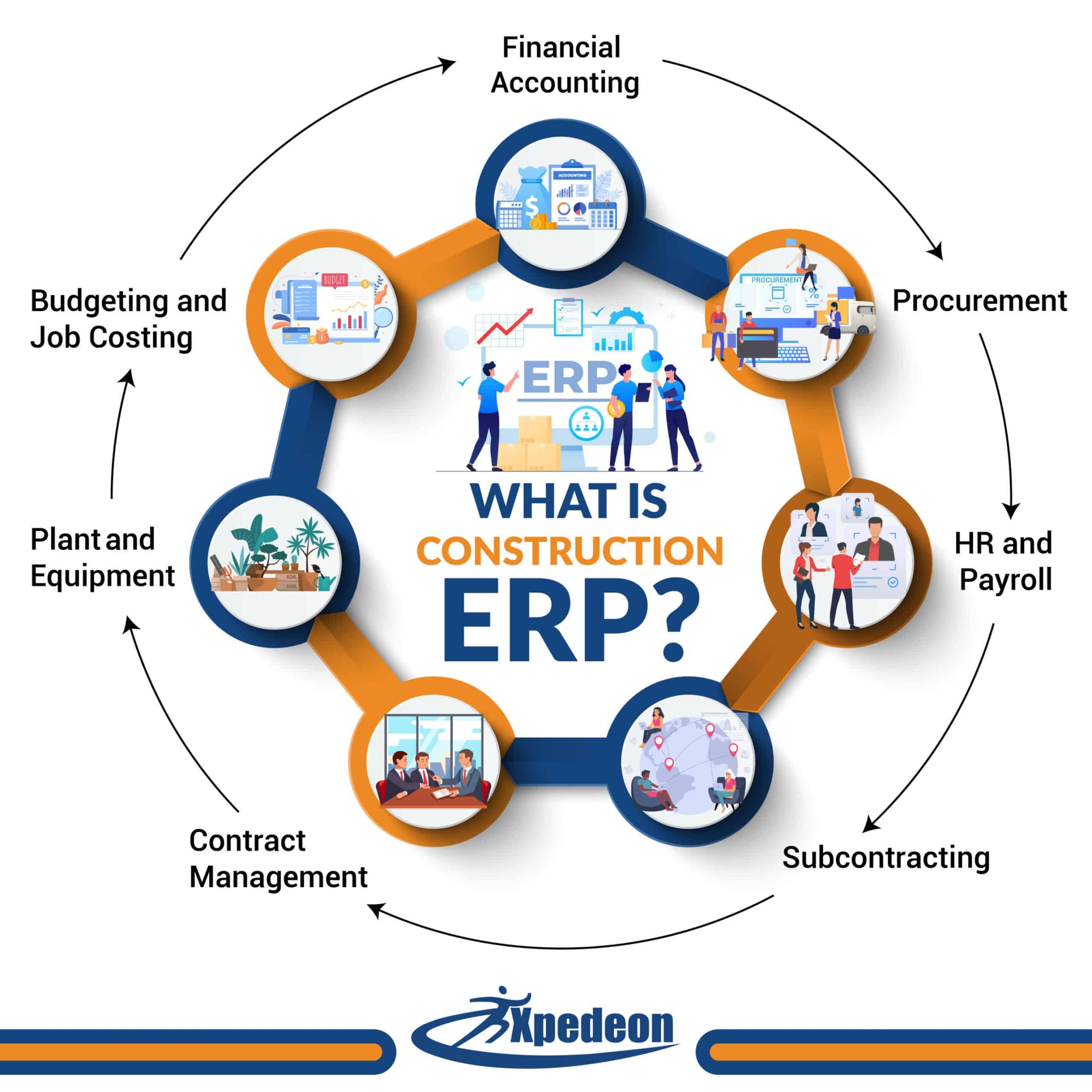 What is Construction ERP? - Xpedeon